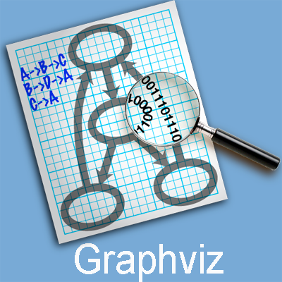 Graphviz Graphviz